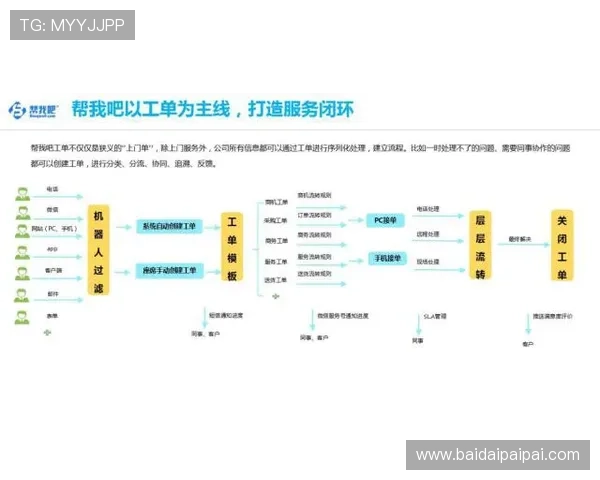 壹号娱乐的客服联系方式常见问题解答，帮助用户快速找到所需的联系方式
