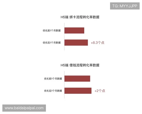 打造高转化率壹号h5页面的界面设计与用户交互优化策略